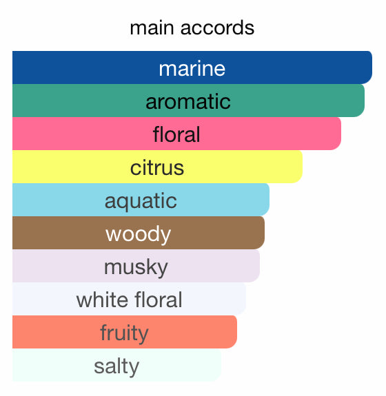 Bond No.9 Green Point